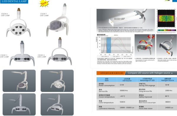 Dental LED Oral Light for Dentist Chairs High Power LEDs Reflector Lamps with Sensor CX249-3